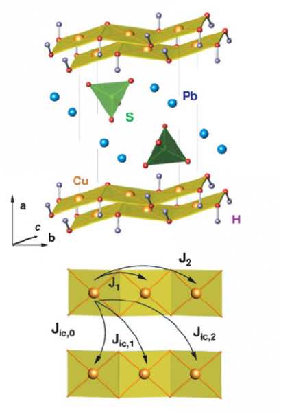 Linarite structure