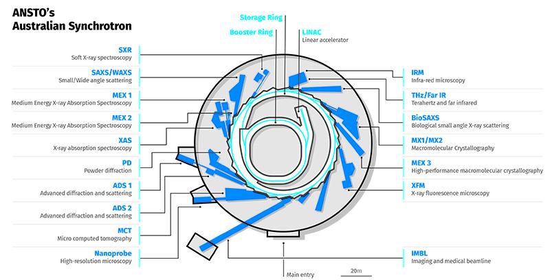 AustralianSynchrotron-Floorplan-2023