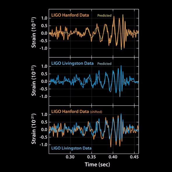 Detection of gravitational waves