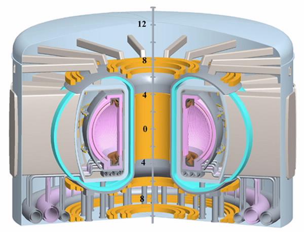 ARIES ACT Fusion Power Core 
