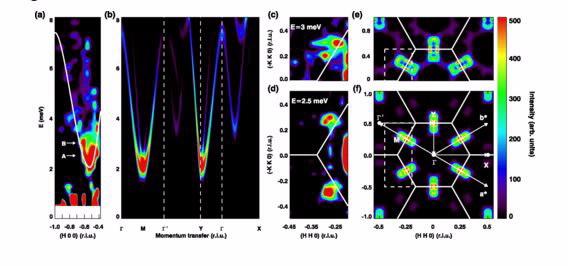 Experimental evidence of quantum spin liquid IMAGE