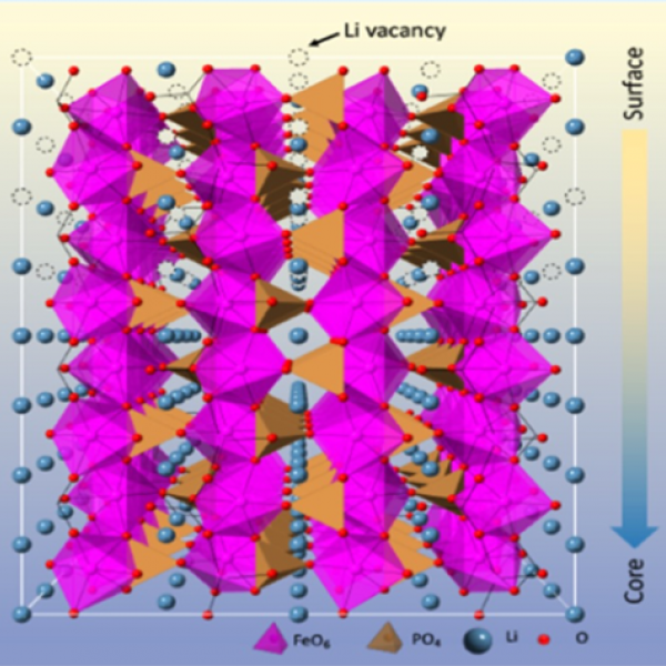 Understanding the surface structure in LiTMPO₄ Cathodes