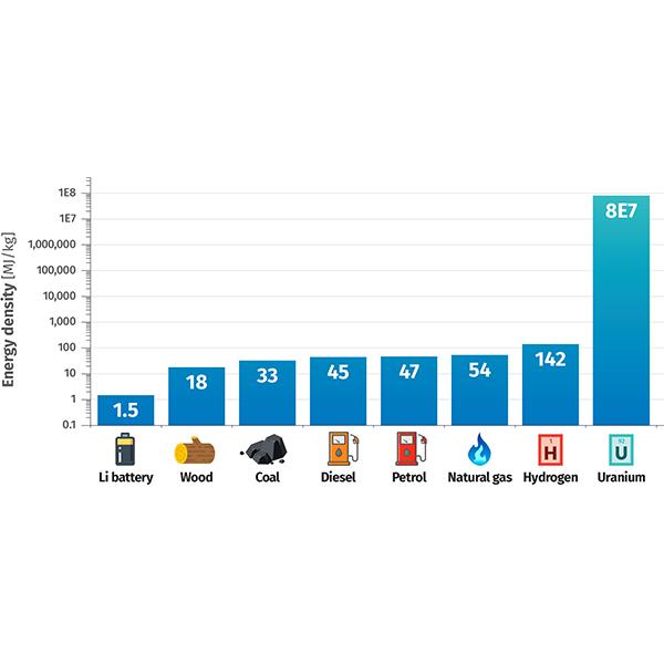 Energy graph