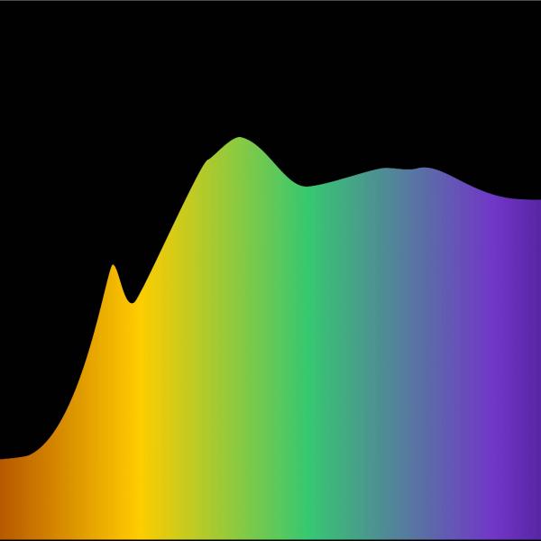 Spectroscopy