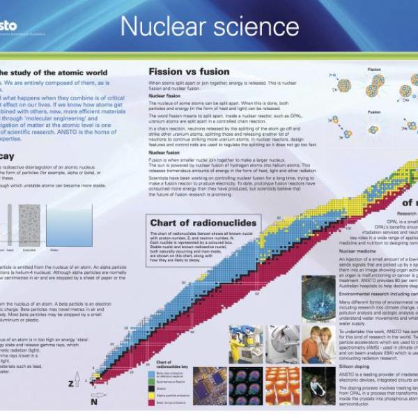 This poster shows the many applications of radioactive decay.