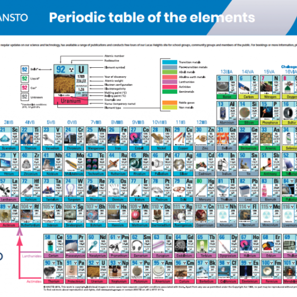 An image of a periodic table.