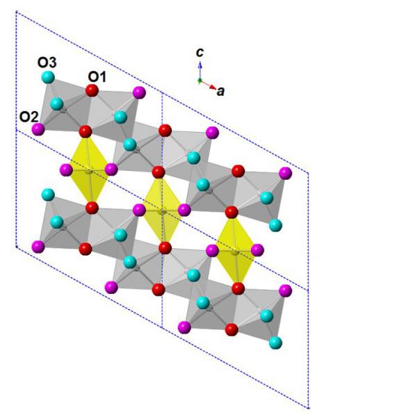 Crystal structure brannerite