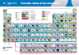 An image of a periodic table.