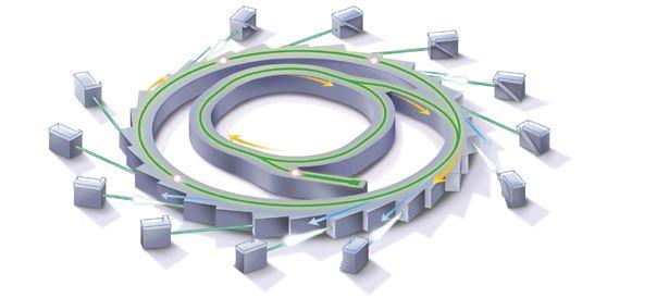 How the synchrotron works