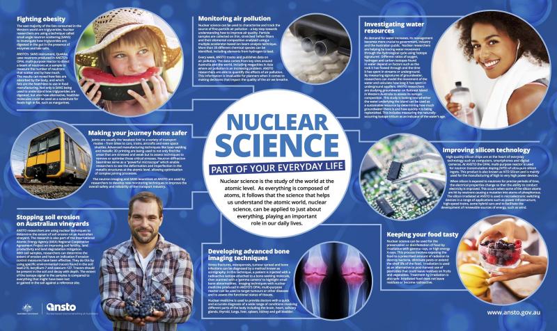 Nuclear science in your life