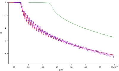 Atomic layer deposition