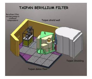 Beryllium filter