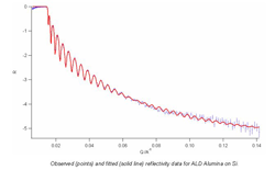 Data from Bragg mirror of 25 bilayers