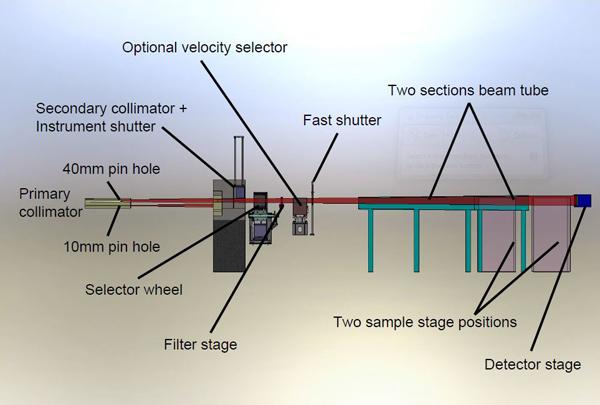 Dingo Instrument Diagram