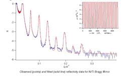 First measurements on a free liquid surface