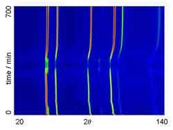 Magnetic diffraction data Wombat