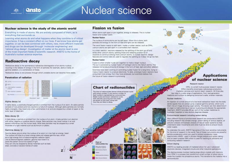 Chart Of Nuclides Poster