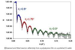 Reflectivity data collected from alumina film