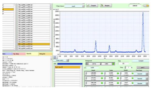 Sika data plotting