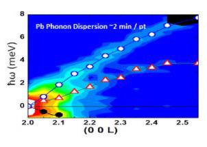 Sika phonon dispersion