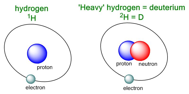 Hydrogen and deuterium