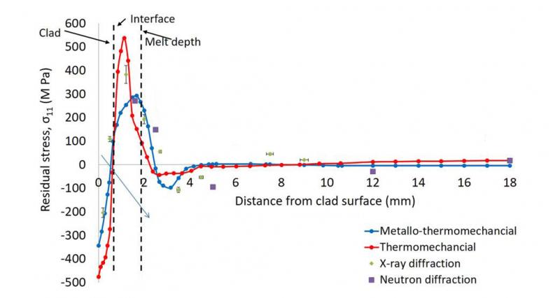 Critical deposition height