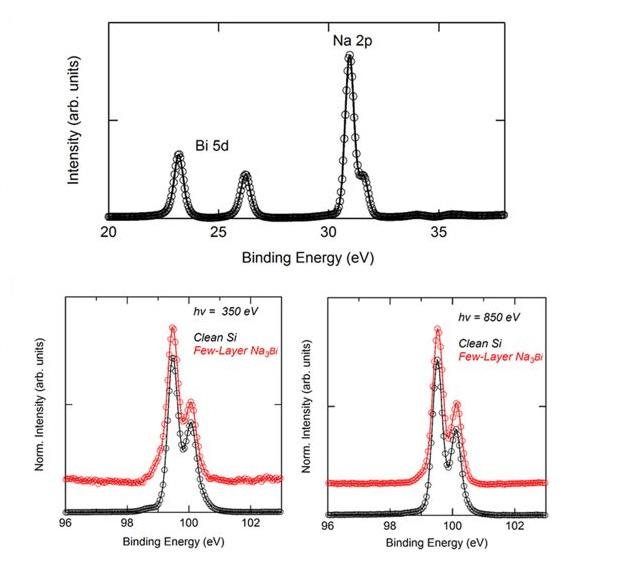 Figure M1 Topological materials