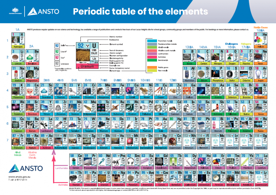 Chart Of Nuclides Pdf