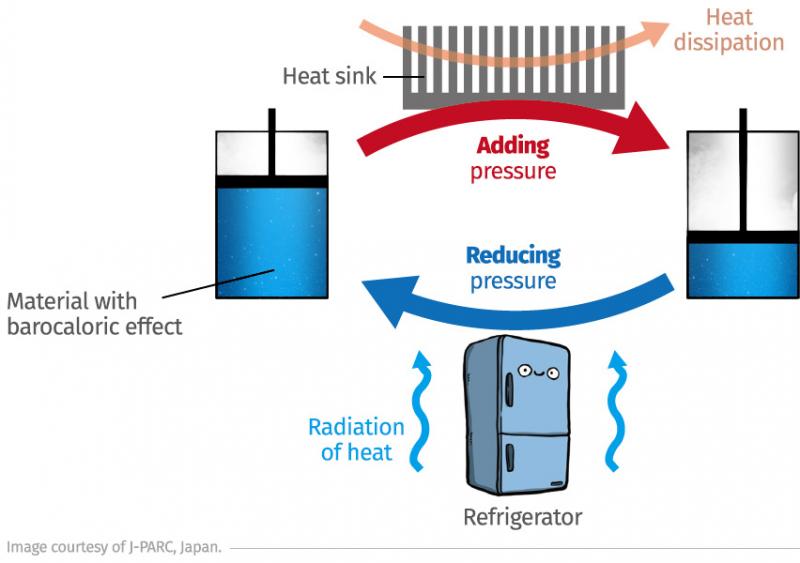 Refrigeration graphic