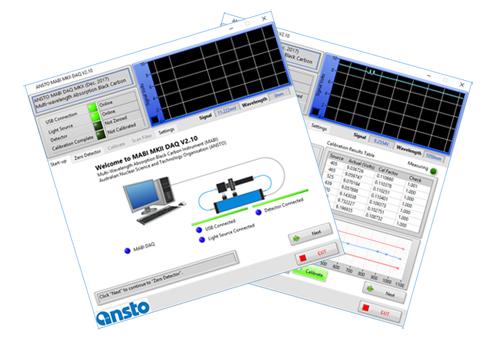 MABI software
