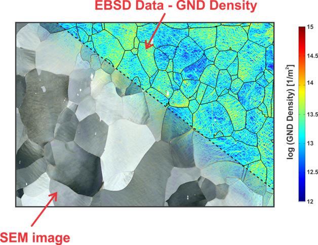 ESBD data vs SEM 