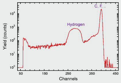 PESA spectrum