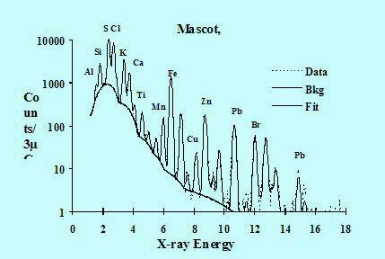 PIXE spectrum