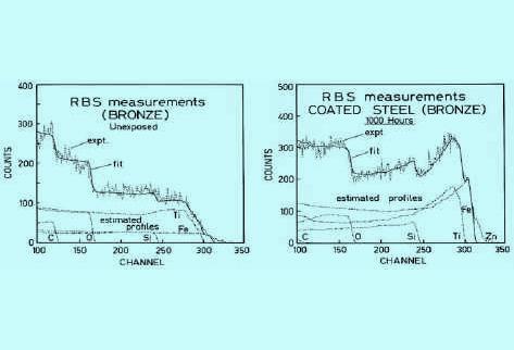 Rutherford Backscattering Image 2