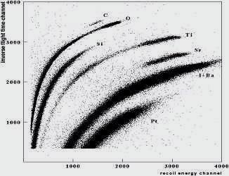 RToF Image