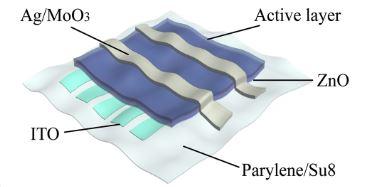 Schematic ultraflexible solar cell