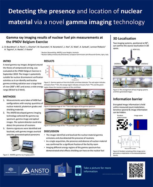 Gamma imaging technology to detect nuclear material