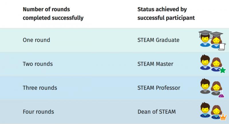STEAM club rounds June 2020