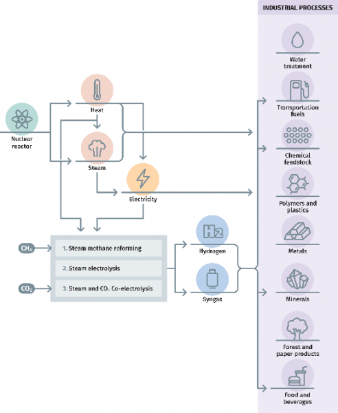 Hydrogen production