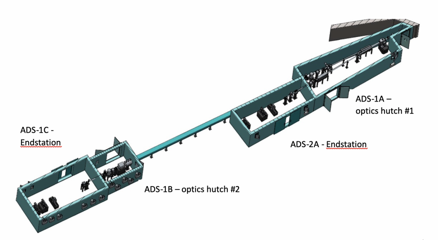 Beamline layout ADS1 ADS2