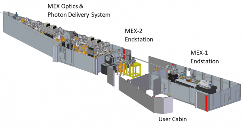 Beamline layout 1 - MEX 1 2