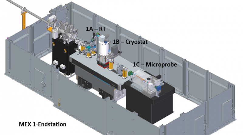 Beamline layout 2 - MEX 1 2