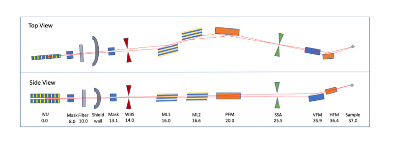 MX3 beamline layout