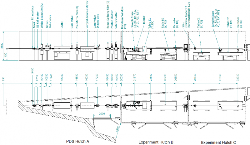 Plan view of MCT