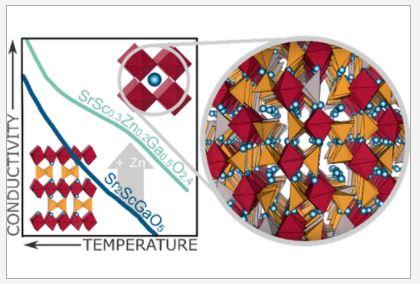 Perovskite structure