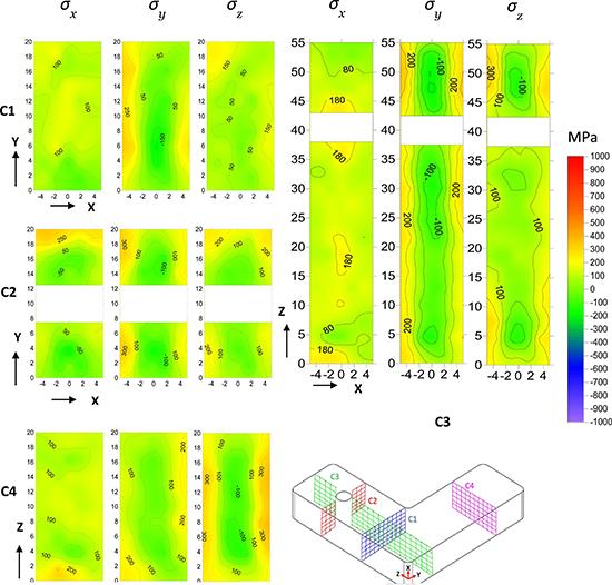 Residual stress mapping