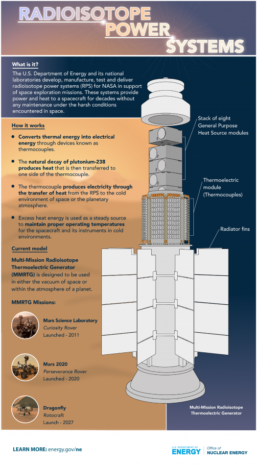 Radioisotope power systems