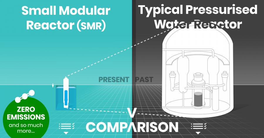SMR comparison v3