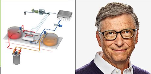 TerraPower SMR and Bill Gates