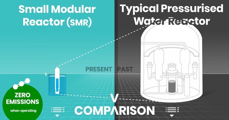 infographic SMR comparison